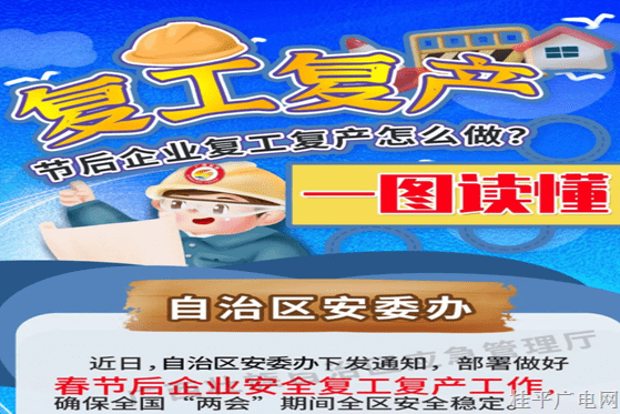 一图读懂|务必收藏！节后复工复产“6+1” 全攻略